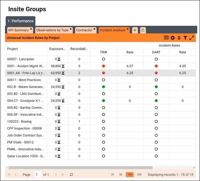 Useful-InsightsForIncidents-2