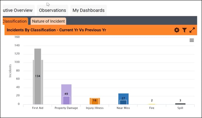 Useful-InsightsForIncidents-4